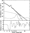 \begin{figure}
{
\includegraphics[width=9cm, trim =0 170 0 0, clip = true]{0437fig3.ps} }
\end{figure}