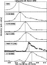 \begin{figure}
{
\includegraphics[width=9cm, trim =0 100 35 0, clip = true]{0437fig2.ps} }
\end{figure}