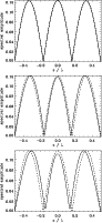 \begin{figure}
\par\includegraphics[width=8cm,clip]{0541fg13.eps}\par\vspace*{2m...
...}\par\vspace*{2mm}
\includegraphics[width=8cm,clip]{0541fg15.eps}
\end{figure}