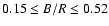 $0.15\le B/R\le 0.52$