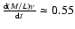 $\frac{{\rm d}(M/L)_V}{{\rm d}t}\simeq 0.55$