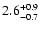 $\rm 2.6^{+0.9}_{-0.7}$