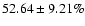 $52.64 \pm 9.21 \%$