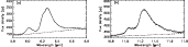 \begin{figure}
\par\mbox{\includegraphics[width=7cm,clip]{0863fig4.ps}\hspace*{7mm}
\includegraphics[width=7.1cm,clip]{0863fig5.ps} }\end{figure}