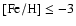 $\rm [Fe/H]\leq -3$