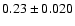 $0.23\pm0.020$