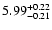 $5.99^{\rm +0.22}_{-0.21}$