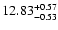 $12.83^{\rm +0.57}_{-0.53}$