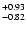 $^{\rm +0.93}_{-0.82}$