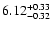 $6.12^{\rm +0.33}_{-0.32}$