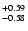 $^{\rm +0.59}_{-0.58}$