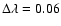 $\Delta\lambda=0.06$
