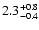 $\rm 2.3^{+0.8}_{-0.4}$