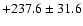 $+237.6 \pm 31.6$