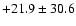 $+21.9\pm30.6$