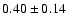 $0.40\pm0.14$