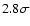$2.8\sigma$
