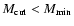 $M_{\rm cut} < M_{\rm min}$