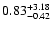 $\rm0.83^{+3.18}_{-0.42}$