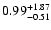 $\rm0.99^{+1.87}_{-0.51}$