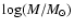 $\log(M/M_\odot)$