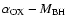 $\alpha_{\rm OX}-M_{\rm BH}$