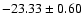 $-23.33\pm 0.60$