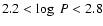 $2.2 < \log~P < 2.8$