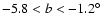 $-5.8 < b < -1.2^{\circ}$