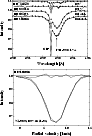 \begin{figure}
\par\includegraphics[width=8cm,clip]{10348f3a.eps}\par\vspace*{2mm}
\includegraphics[width=8cm,clip]{10348f3b.eps}
\end{figure}