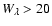 $W_{\lambda} > 20$