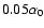 $0.05\alpha_0$