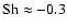 ${\rm Sh}\approx -0.3$