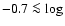 $-0.7 \la \log $