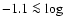 $-1.1 \la \log$