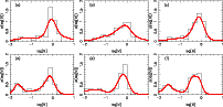 \begin{figure}
\par\includegraphics[scale=0.27,angle=270]{0806.f5a.ps}\includegr...
...0806.f5e.ps}\includegraphics[scale=0.27,angle=270]{0806.f5f.ps}\\\end{figure}