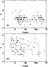 \begin{figure}
\par\includegraphics[scale=0.35,angle=270]{0806.f6a.ps}\\
\includegraphics[scale=0.35,angle=270]{0806.f6b.ps}\\\end{figure}