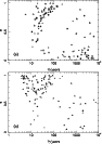 \begin{figure}
\par\includegraphics[scale=0.35,angle=270]{0806.f7a.ps}\\
\includegraphics[scale=0.35,angle=270]{0806.f7b.ps}\\\end{figure}