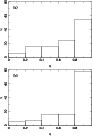 \begin{figure}
\par\includegraphics[scale=0.35,angle=270]{0806.f8a.ps}\\
\includegraphics[scale=0.35,angle=270]{0806.f8b.ps}\\\end{figure}