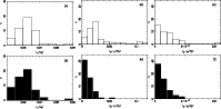 \begin{figure}
\par\includegraphics[scale=0.25,angle=270]{0806.f3a.ps}\includegr...
...0806.f3e.ps}\includegraphics[scale=0.25,angle=270]{0806.f3f.ps}\\\end{figure}