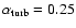 $\alpha _{\rm turb}=0.25$