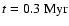 $t=0.3~{\rm Myr}$