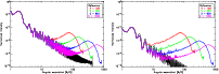 \begin{figure}
\par\includegraphics[width=9cm]{FIGURES/0918F5.eps}\includegraphics[width=9cm]{FIGURES/0918F6.eps}
\vspace*{3mm}
\end{figure}