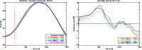 \begin{figure}
\par\includegraphics[width=9cm]{FIGURES/0918F11.eps}\includegraphics[width=9cm]{FIGURES/0918F12.eps}
\end{figure}