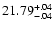 $21.79^{\rm +.04}_{-.04}$