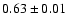 $0.63 \pm 0.01$
