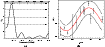\begin{figure}
\par\subfigure[]{\includegraphics[width=4.3cm]{0985fig10.eps} }\h...
...*{1mm}
\subfigure[]{\includegraphics[width=4.5cm]{0985fig11.eps} }\end{figure}