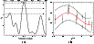 \begin{figure}
\par\subfigure[]{\includegraphics[width=4.5cm]{0985fig14.eps} }\hfill
\subfigure[]{\includegraphics[width=4.3cm]{0985fig15.eps} }\end{figure}