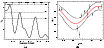 \begin{figure}
\par\mbox{\subfigure[]{\includegraphics[width=4.3cm]{0985fig18.ep...
...hfill
\subfigure[]{\includegraphics[width=4.5cm]{0985fig19.eps} }}\end{figure}