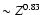 $\sim Z^{0.83}$